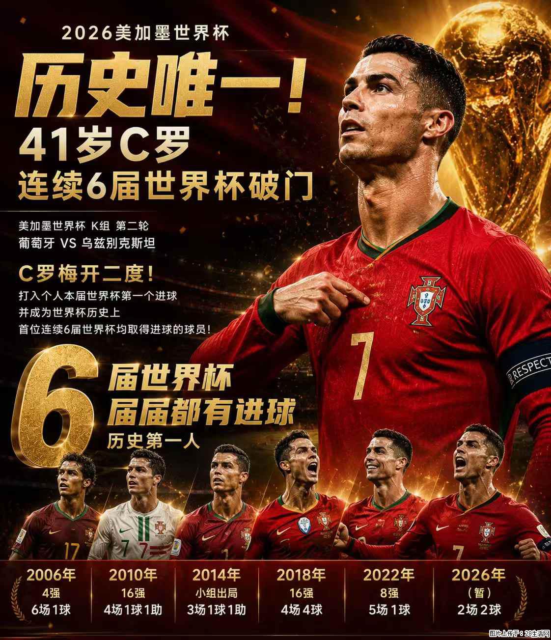 2026美加墨世界杯 历史唯一！41岁C罗 连续6届世界杯破门 - 运动休闲 - 渭南生活社区 - 渭南28生活网 wn.28life.com