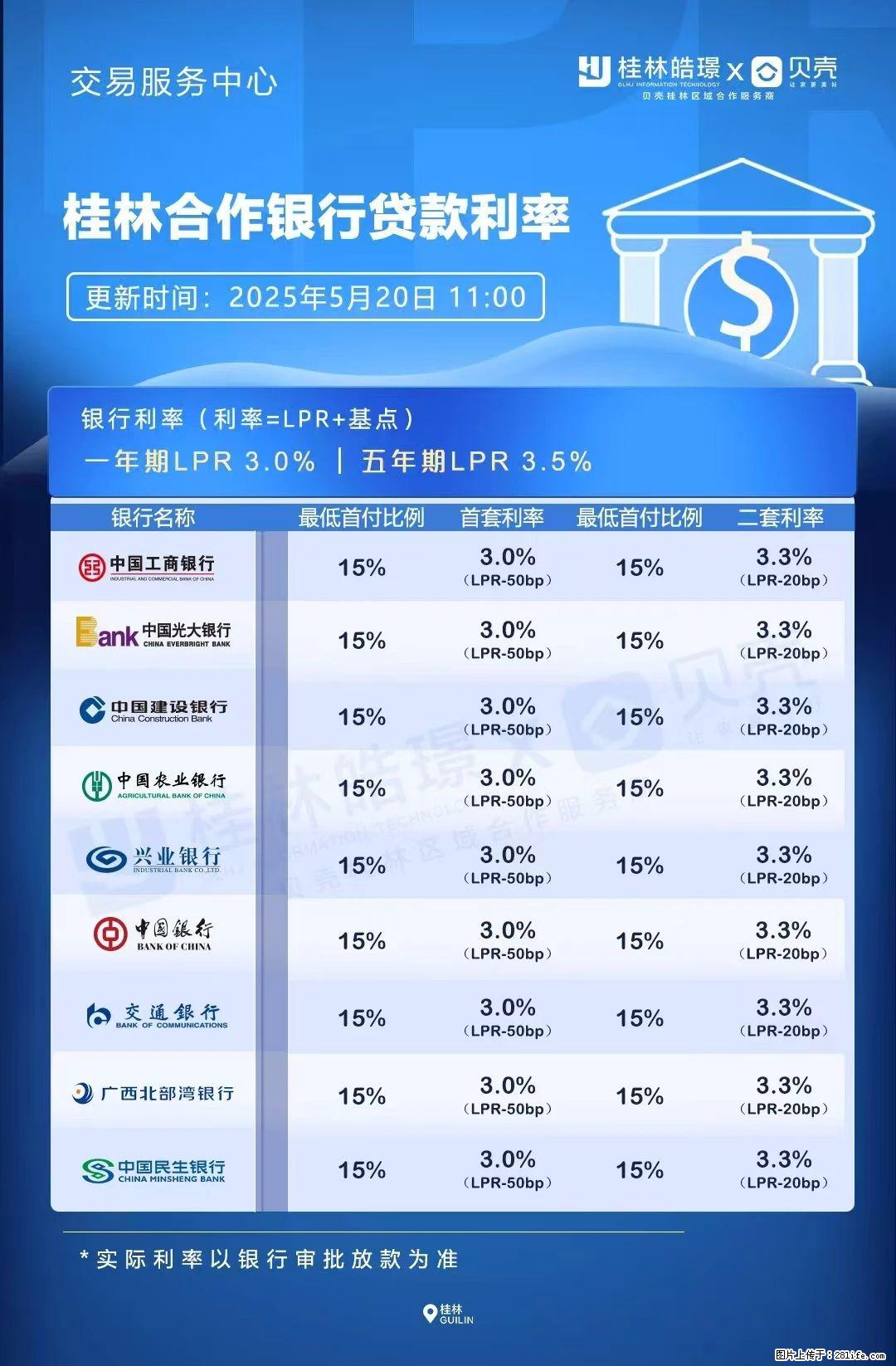 重磅!降息!桂林房贷利率3.0% - 渭南生活资讯 - 渭南28生活网 wn.28life.com